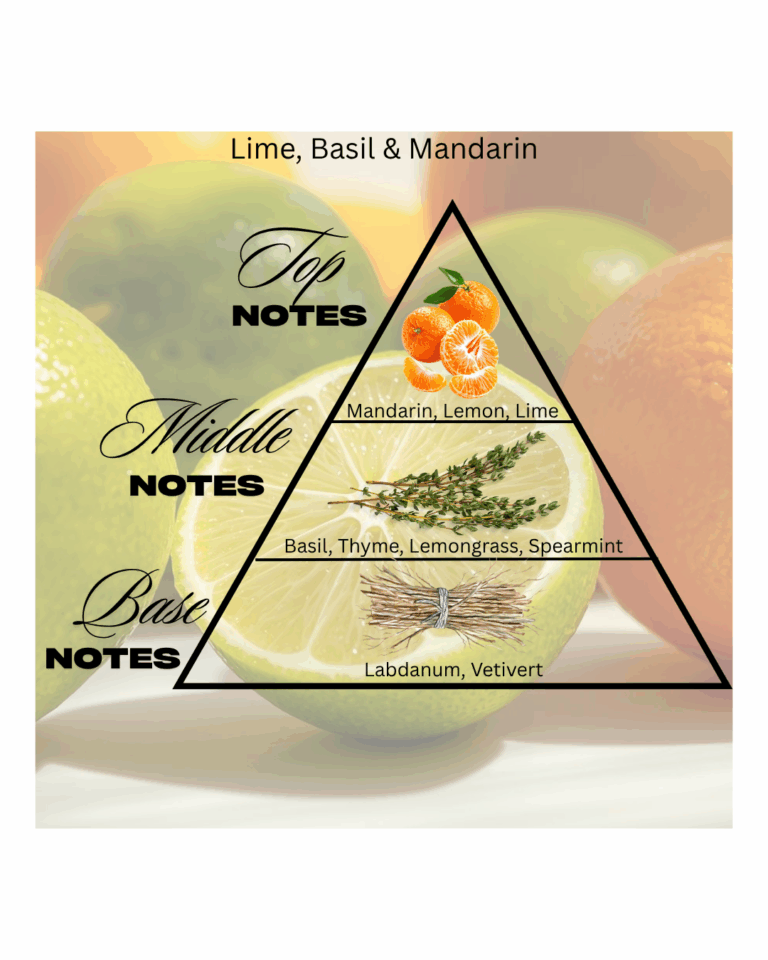 Reed Diffuser Oil, Lime, Basil and Mandarin 250ml