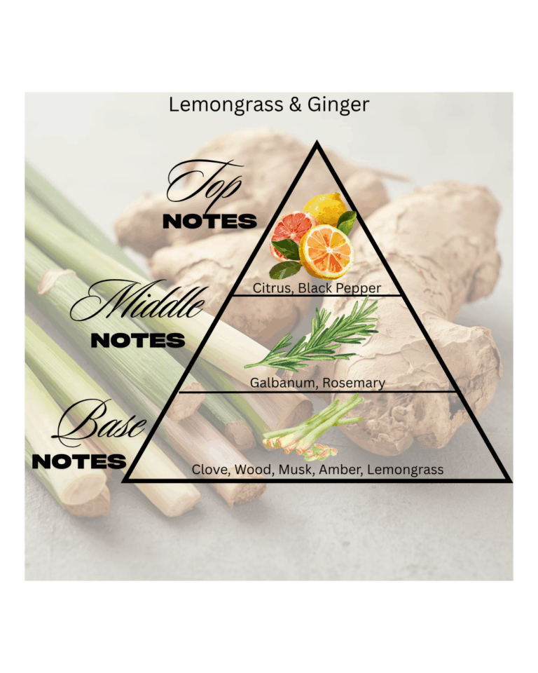 Reed Diffuser Oil, Lemongrass and Ginger 250ml